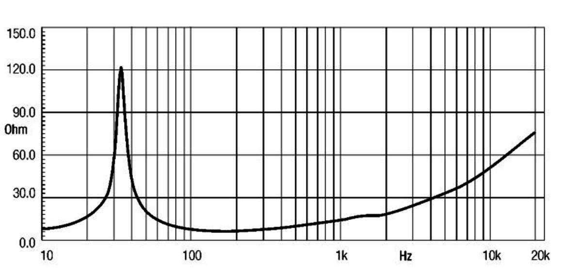 Eighteen Sound 18LW1400 manufacturer graph 1