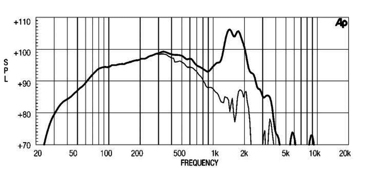 Eighteen Sound 18LW1400 manufacturer graph 2