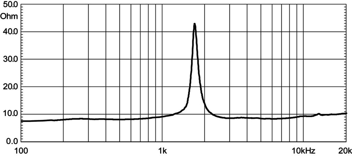 Eighteen Sound XD125 manufacturer graph 2