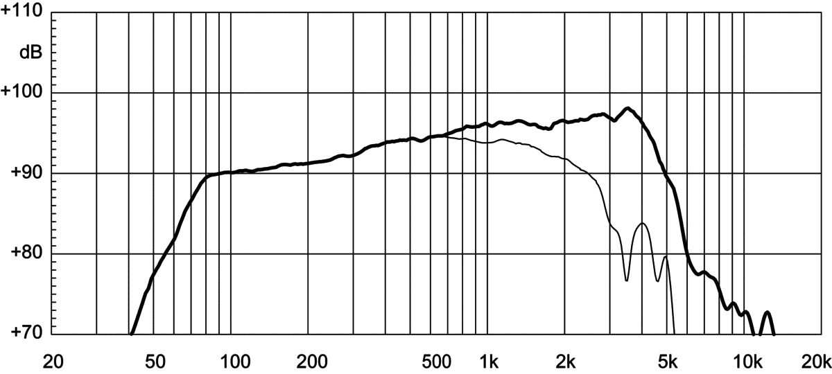 Eighteen Sound 8NMB420 manufacturer graph 1
