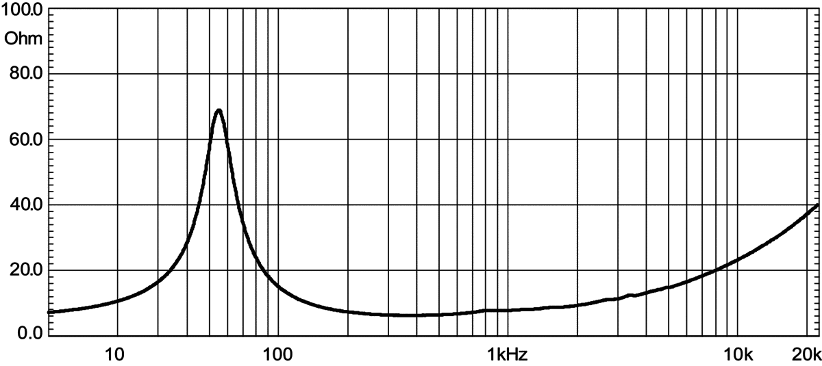 Eighteen Sound 8NMB420 manufacturer graph 2