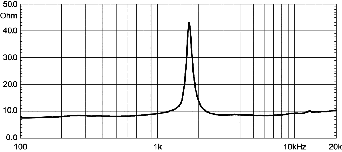 Eighteen Sound HD125 manufacturer graph 2