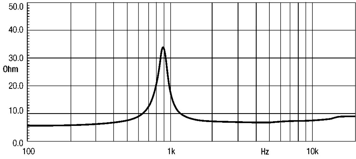 Eighteen Sound ND1018BT manufacturer graph 2