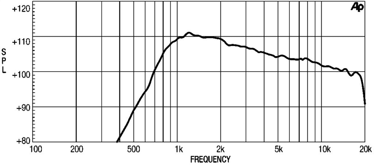 Eighteen Sound ND1018BT manufacturer graph 1