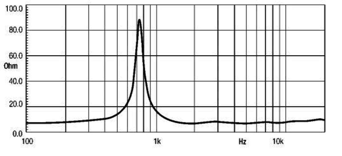 Eighteen Sound ND1020 manufacturer graph 1