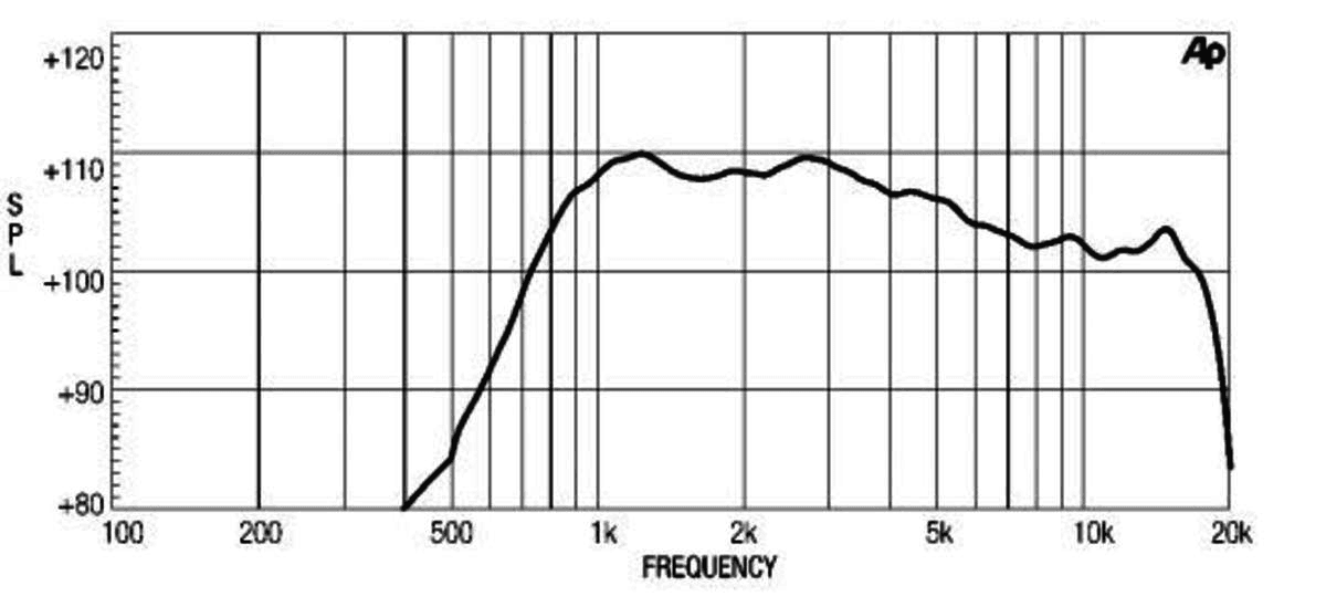 Eighteen Sound ND1020 manufacturer graph 2
