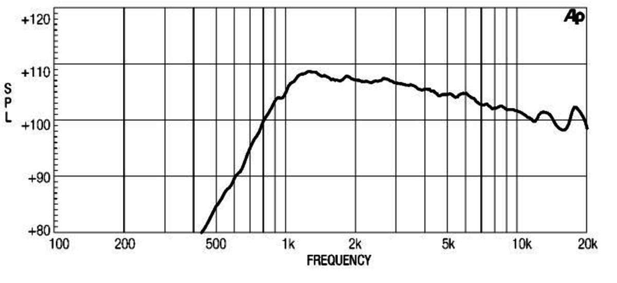 Eighteen Sound ND1030 manufacturer graph 2