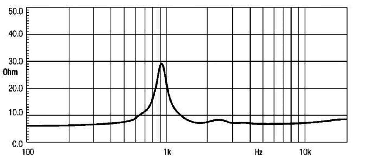 Eighteen Sound ND1030 manufacturer graph 1