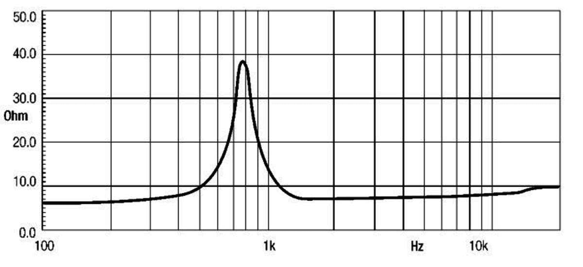 Eighteen Sound ND1060 manufacturer graph 1