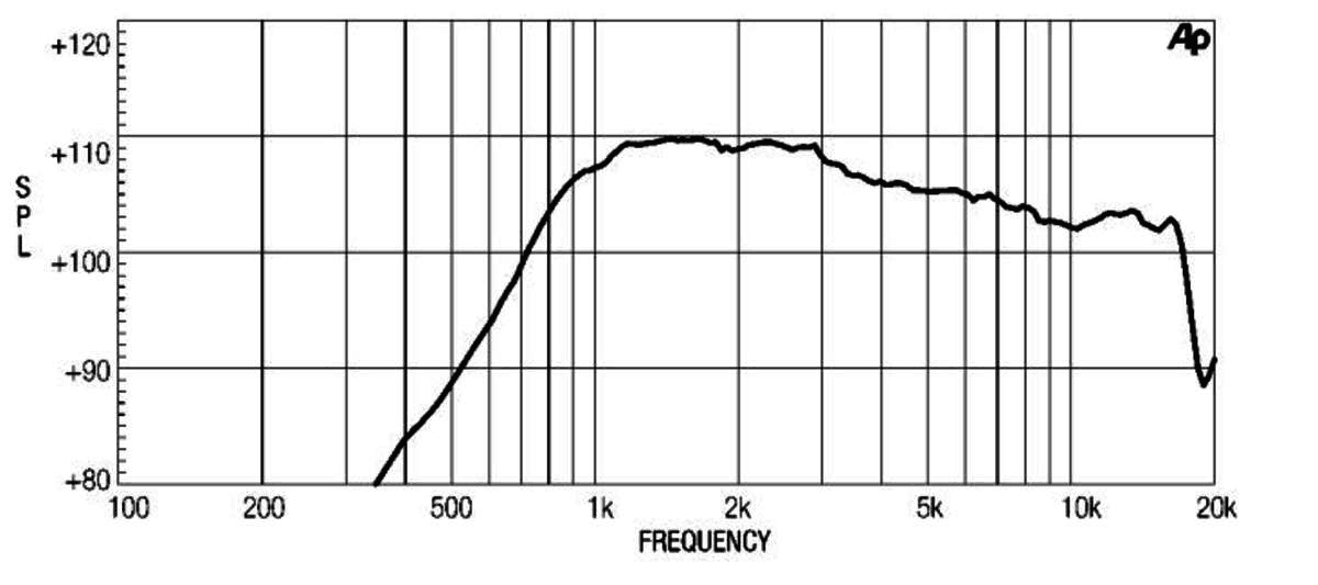 Eighteen Sound ND1060 manufacturer graph 2