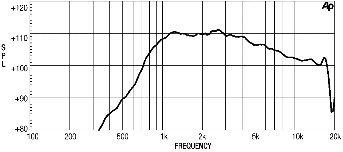 Eighteen Sound ND1070 manufacturer graph 1