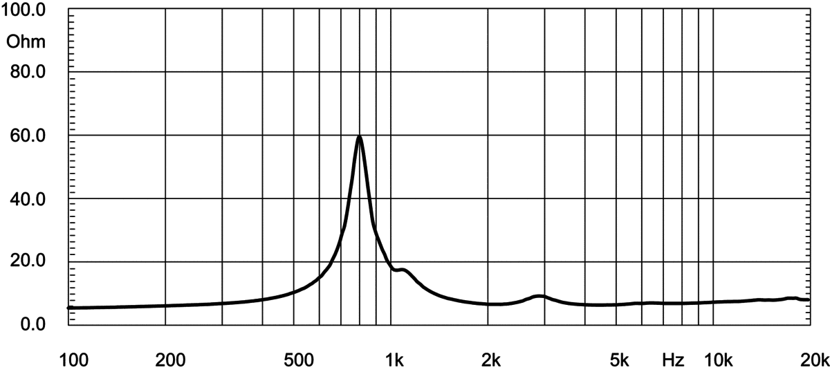 Eighteen Sound ND1070 manufacturer graph 2