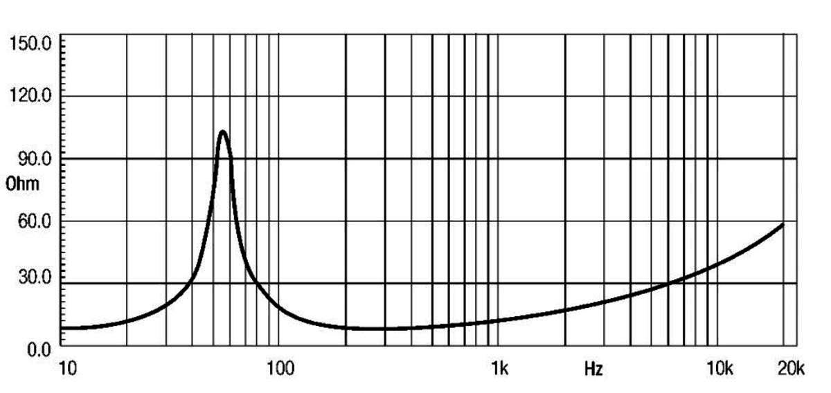 Eighteen Sound 12ND830 manufacturer graph 2