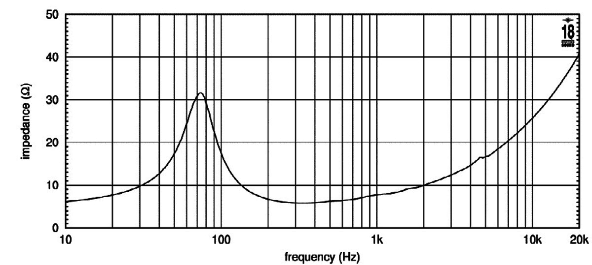 Eighteen Sound 8MB500 manufacturer graph 2