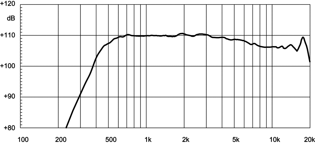 Eighteen Sound ND2060A manufacturer graph 1
