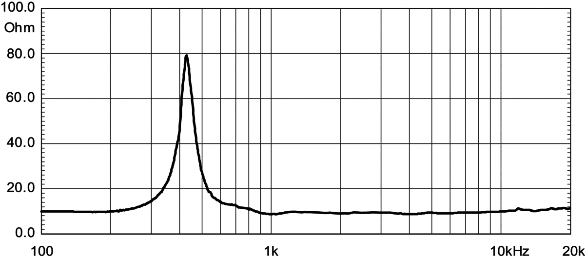 Eighteen Sound ND2060A manufacturer graph 2