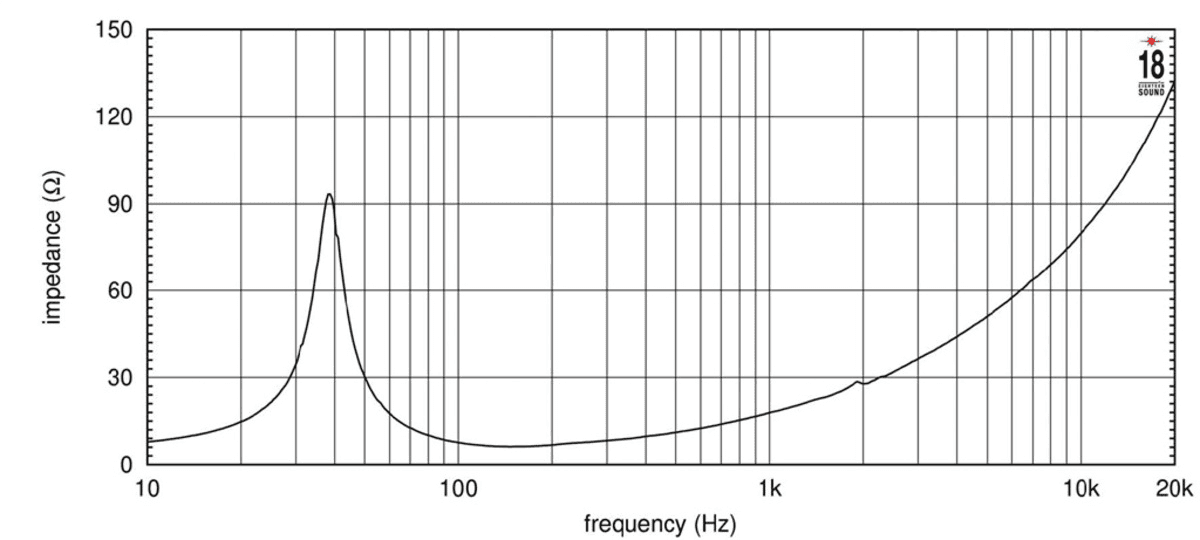Eighteen Sound 18NLW9601 manufacturer graph 1