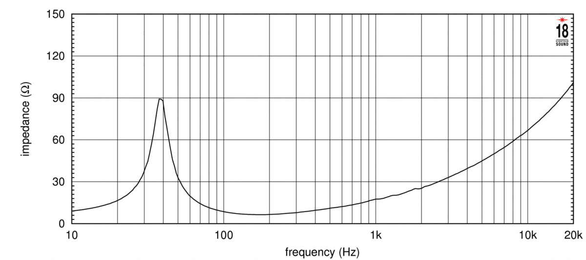 Eighteen Sound 15NLW9401 manufacturer graph 2