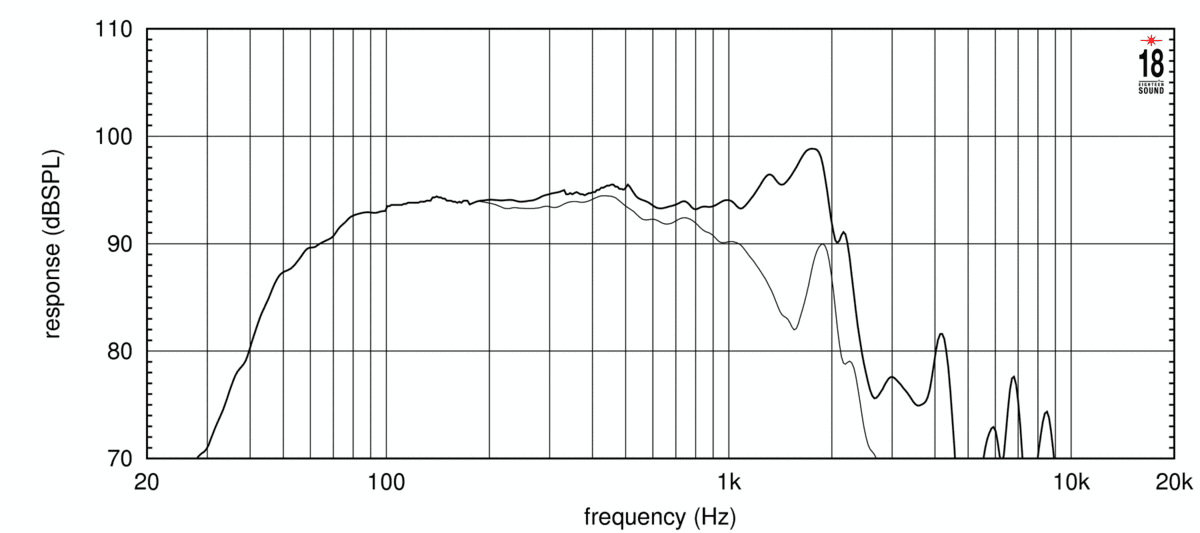 Eighteen Sound 15NLW9401 manufacturer graph 1