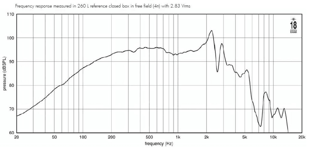 Eighteen Sound 10NTLS2000 manufacturer graph 2