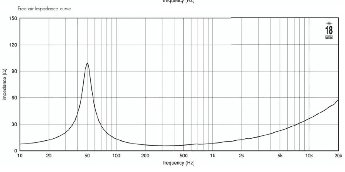 Eighteen Sound 10NTLS2000 manufacturer graph 1