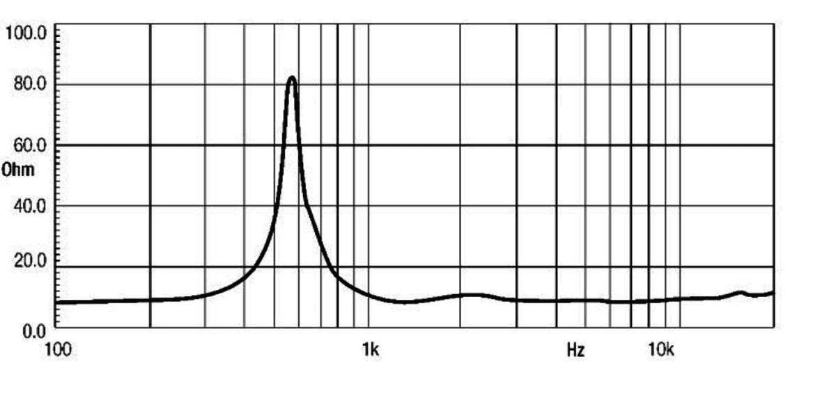 Eighteen Sound NSD1480N manufacturer graph 1