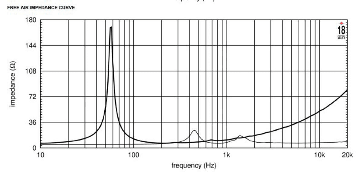 Eighteen Sound 15NCX910 manufacturer graph 1