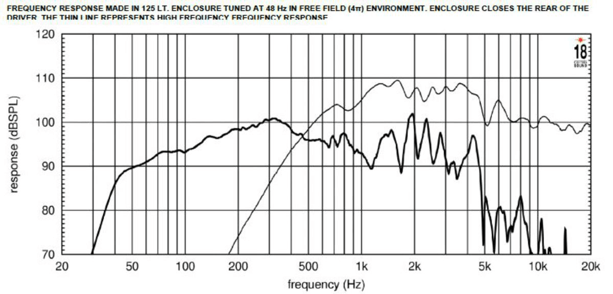 Eighteen Sound 15NCX910 manufacturer graph 2