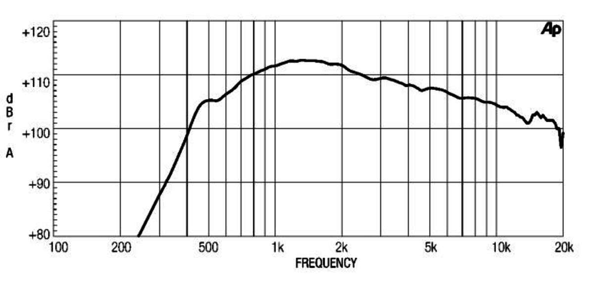 Eighteen Sound NSD1480N manufacturer graph 2