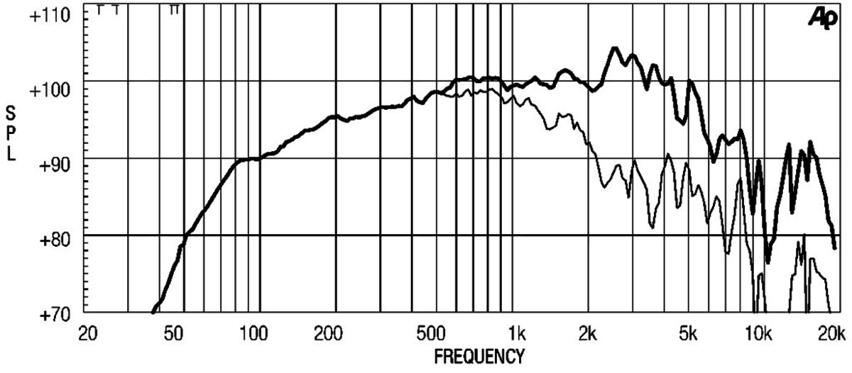 Eighteen Sound 8MB400 manufacturer graph 1