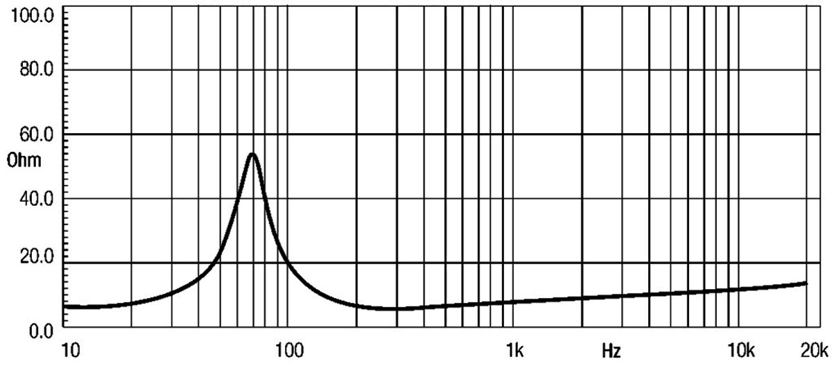 Eighteen Sound 8MB400 manufacturer graph 2
