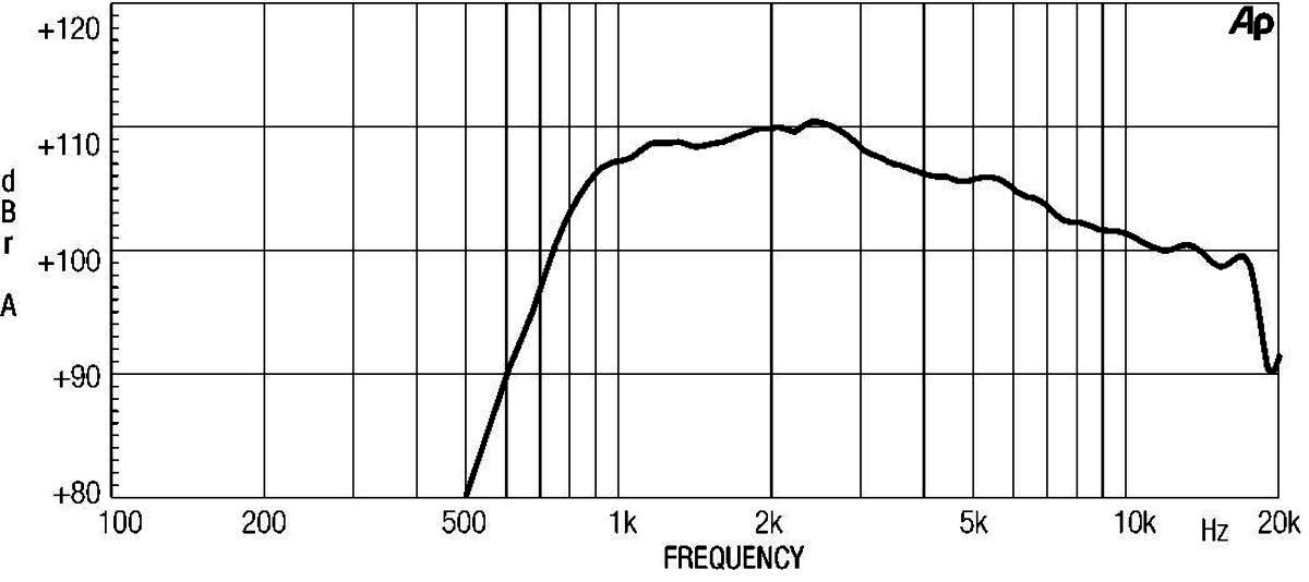 Eighteen Sound HD1050 manufacturer graph 1