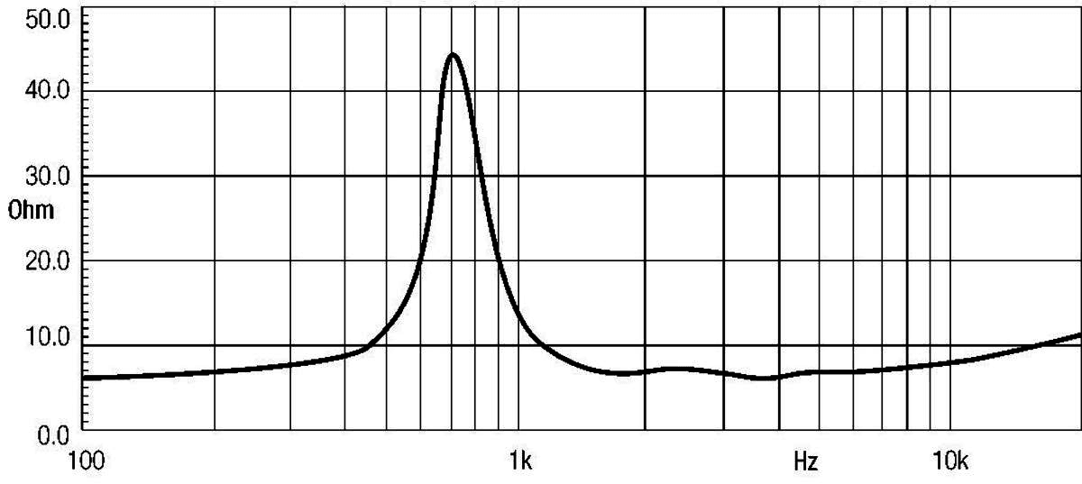 Eighteen Sound HD1050 manufacturer graph 2
