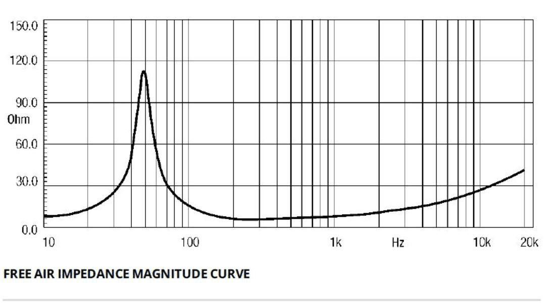 Eighteen Sound 12MB777 manufacturer graph 1