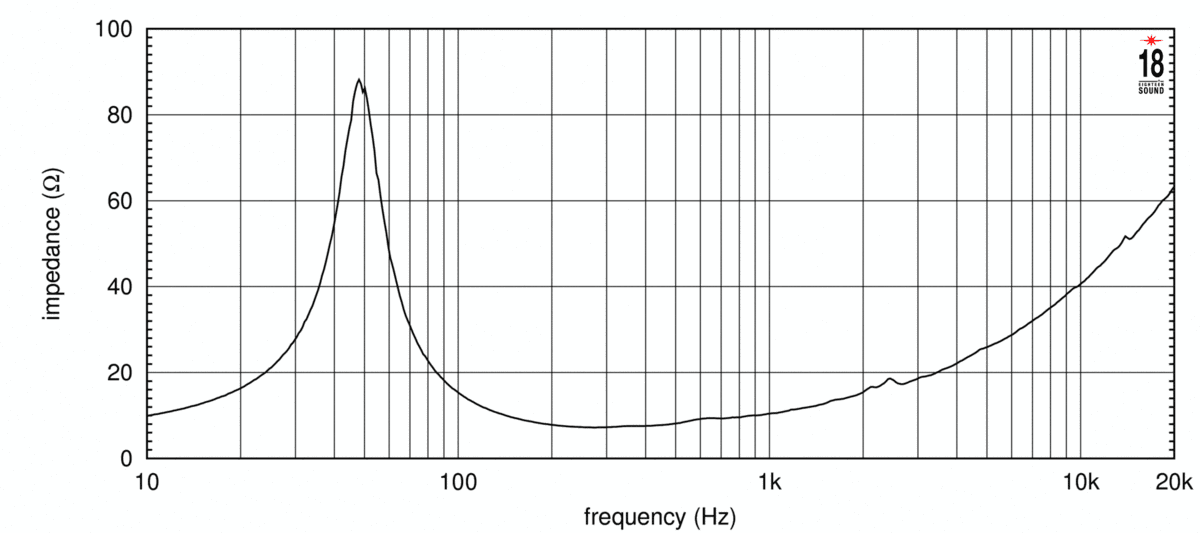 Eighteen Sound 12MB650 manufacturer graph 2