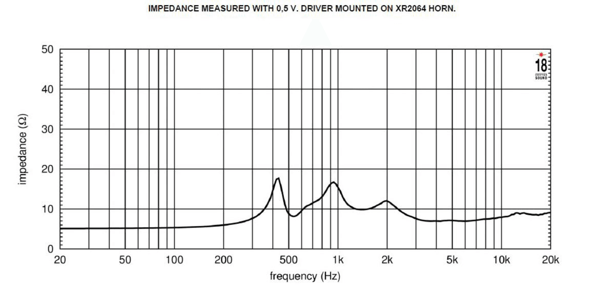 Eighteen Sound HD3020T manufacturer graph 1