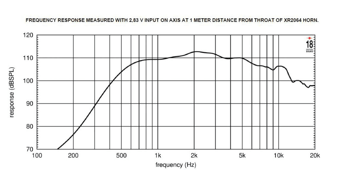 Eighteen Sound HD3020T manufacturer graph 2