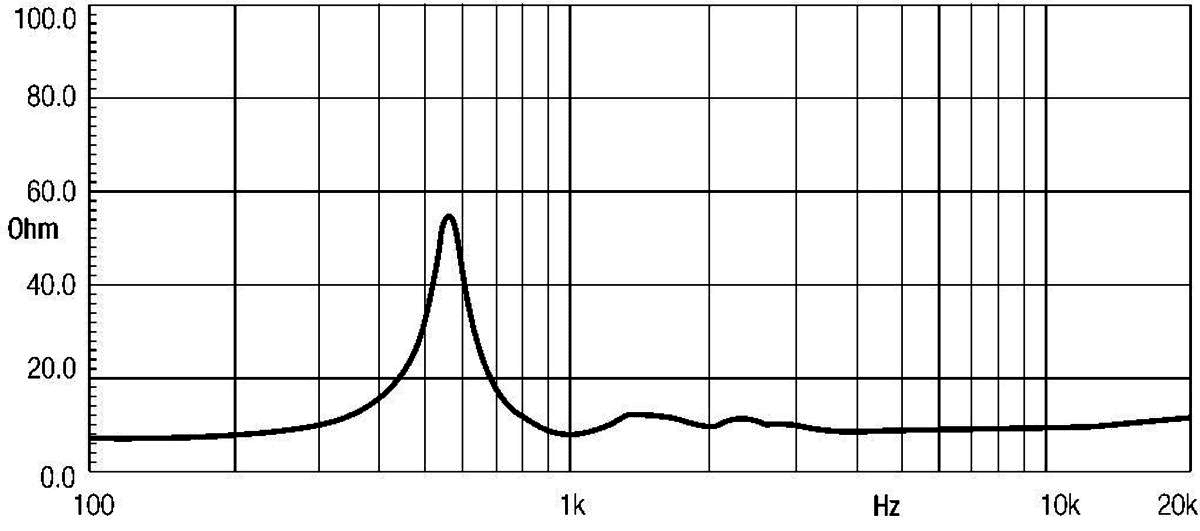 Eighteen Sound ND2060 manufacturer graph 1