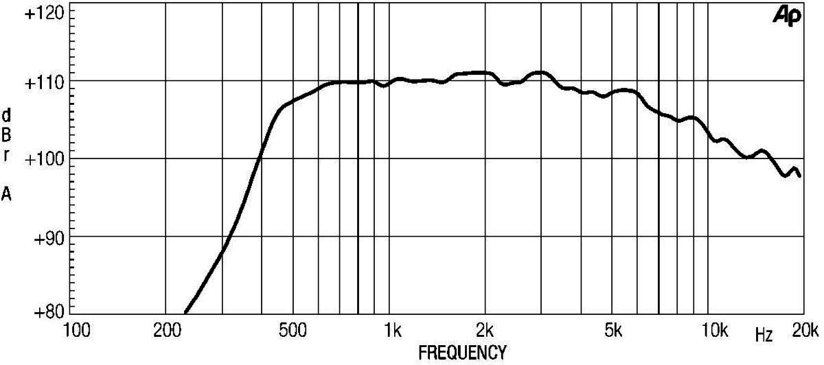 Eighteen Sound ND2060 manufacturer graph 2