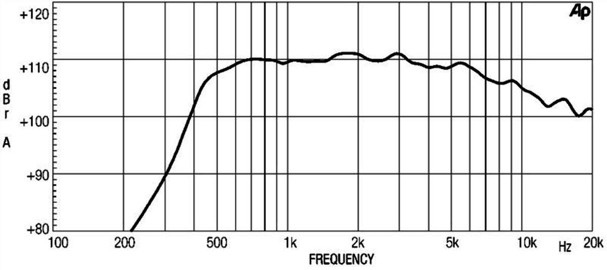 Eighteen Sound ND2080 manufacturer graph 1