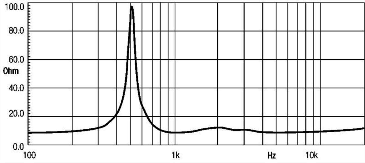 Eighteen Sound ND2080 manufacturer graph 2