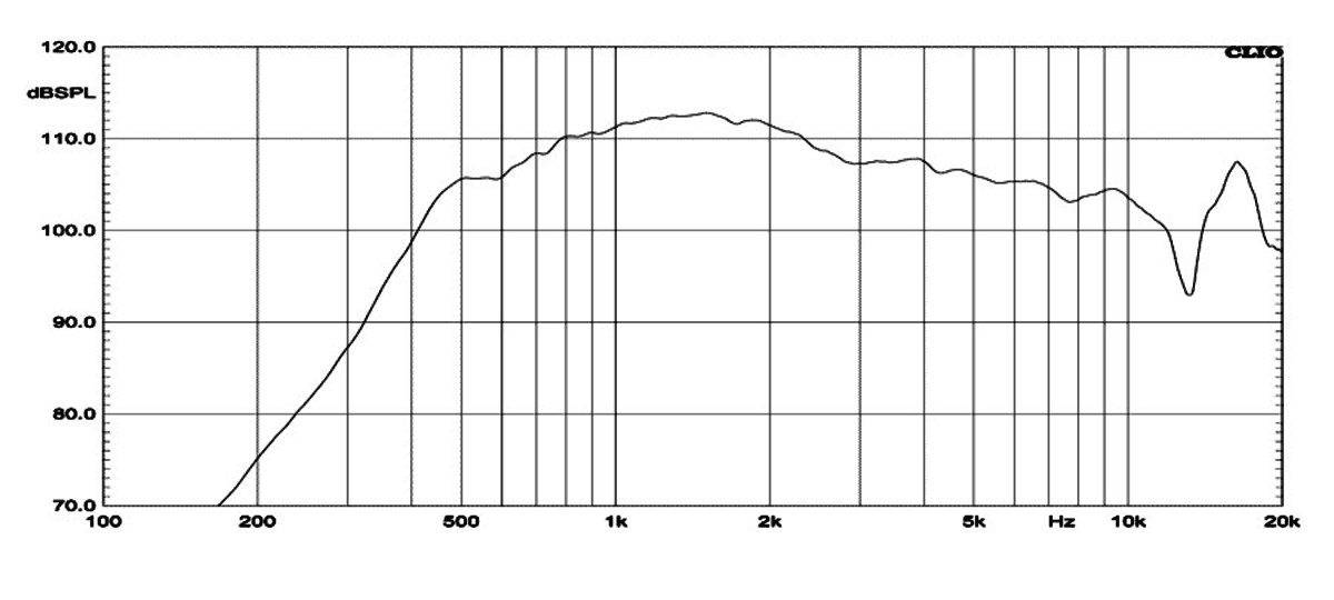 Eighteen Sound ND1460T manufacturer graph 1