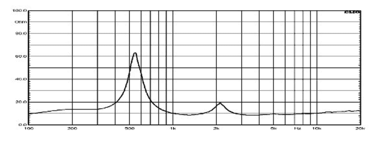 Eighteen Sound ND1460T manufacturer graph 2