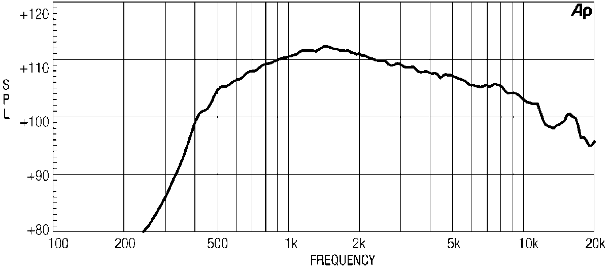 Eighteen Sound ND1460 manufacturer graph 1