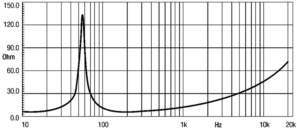 Eighteen Sound 12LW801 manufacturer graph 2