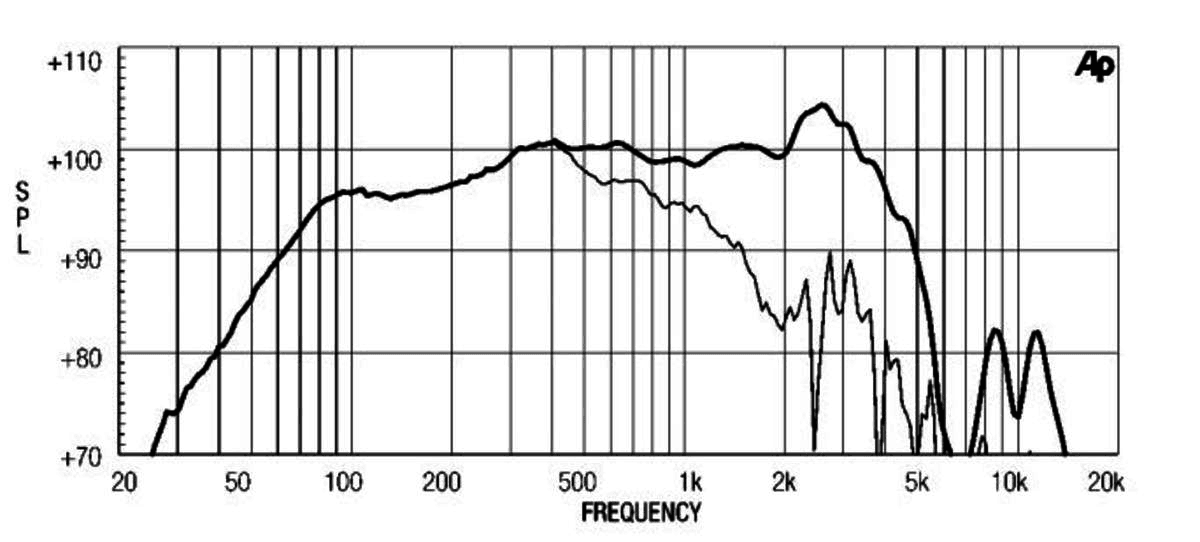 Eighteen Sound 15ND830 manufacturer graph 2