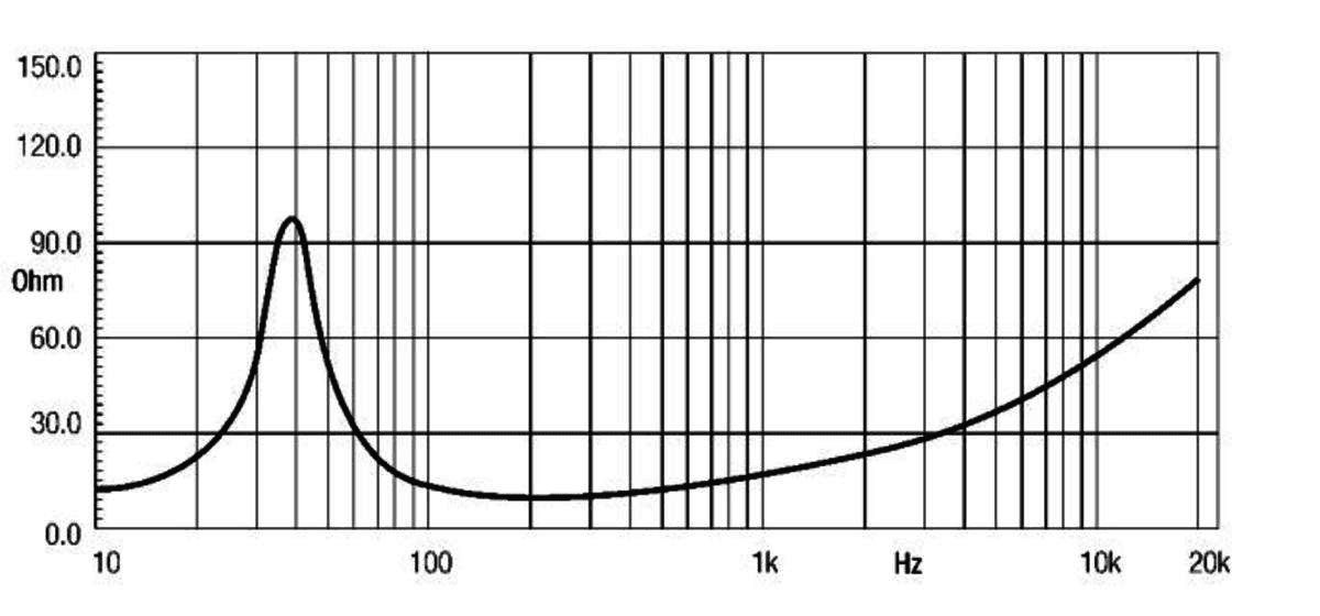 Eighteen Sound 15ND830 manufacturer graph 1