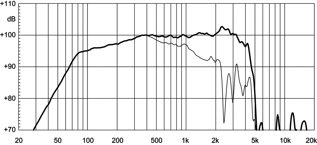Eighteen Sound 15NMB420 manufacturer graph 1