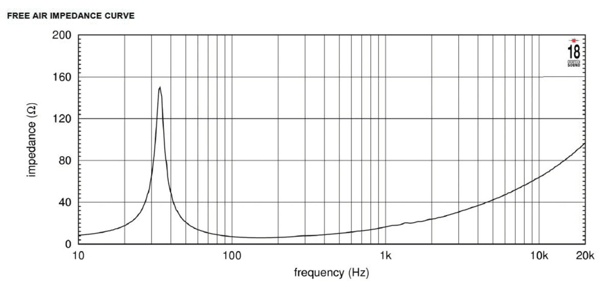 Eighteen Sound 18NLW9400 manufacturer graph 1