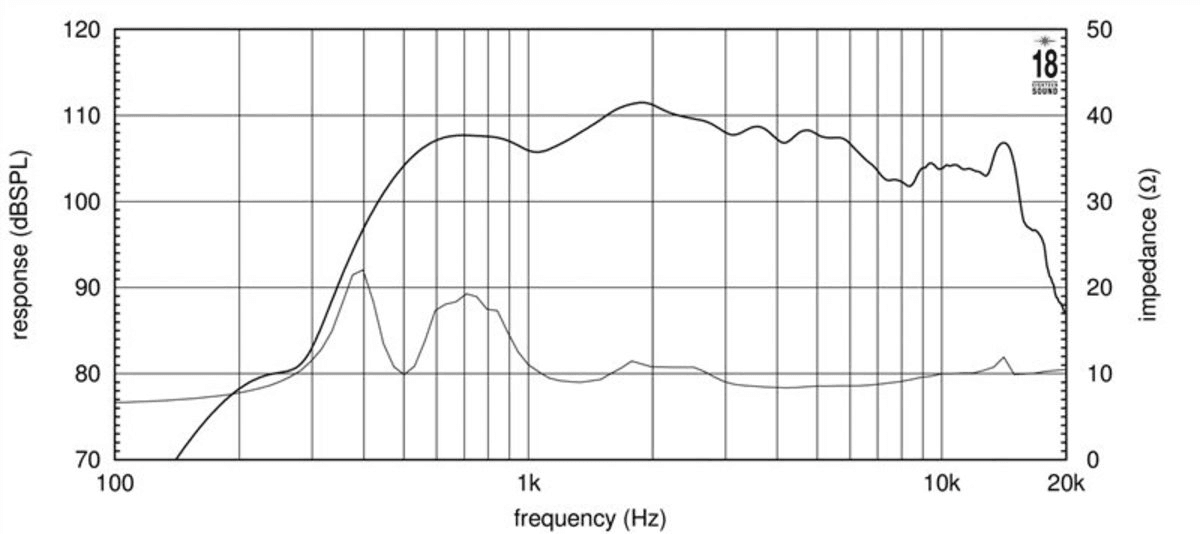 Eighteen Sound HD2020 manufacturer graph 1